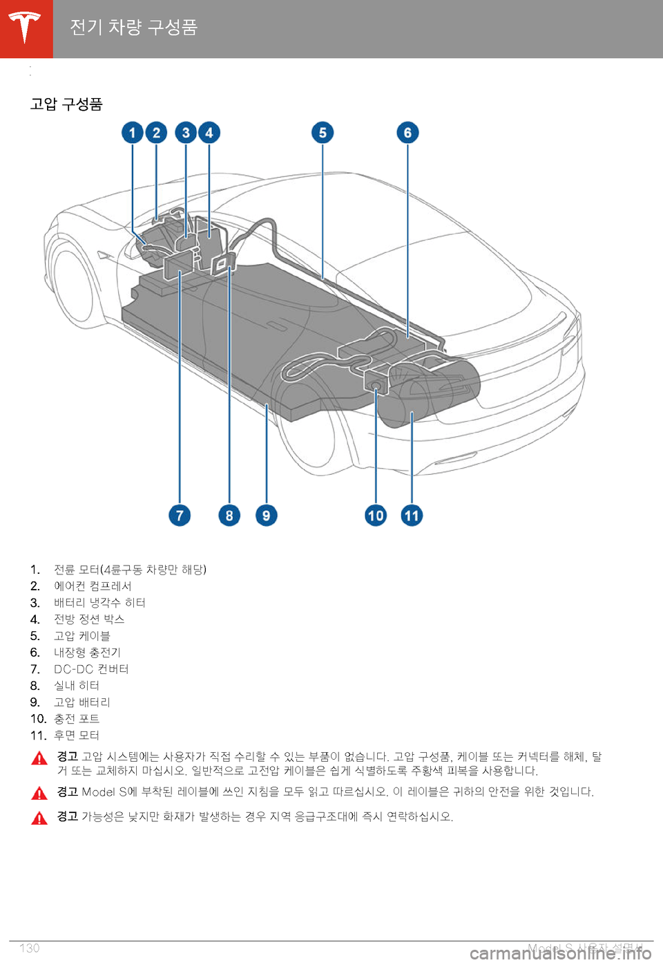 TESLA MODEL S 2020  사용자 가이드 (in Korean) C