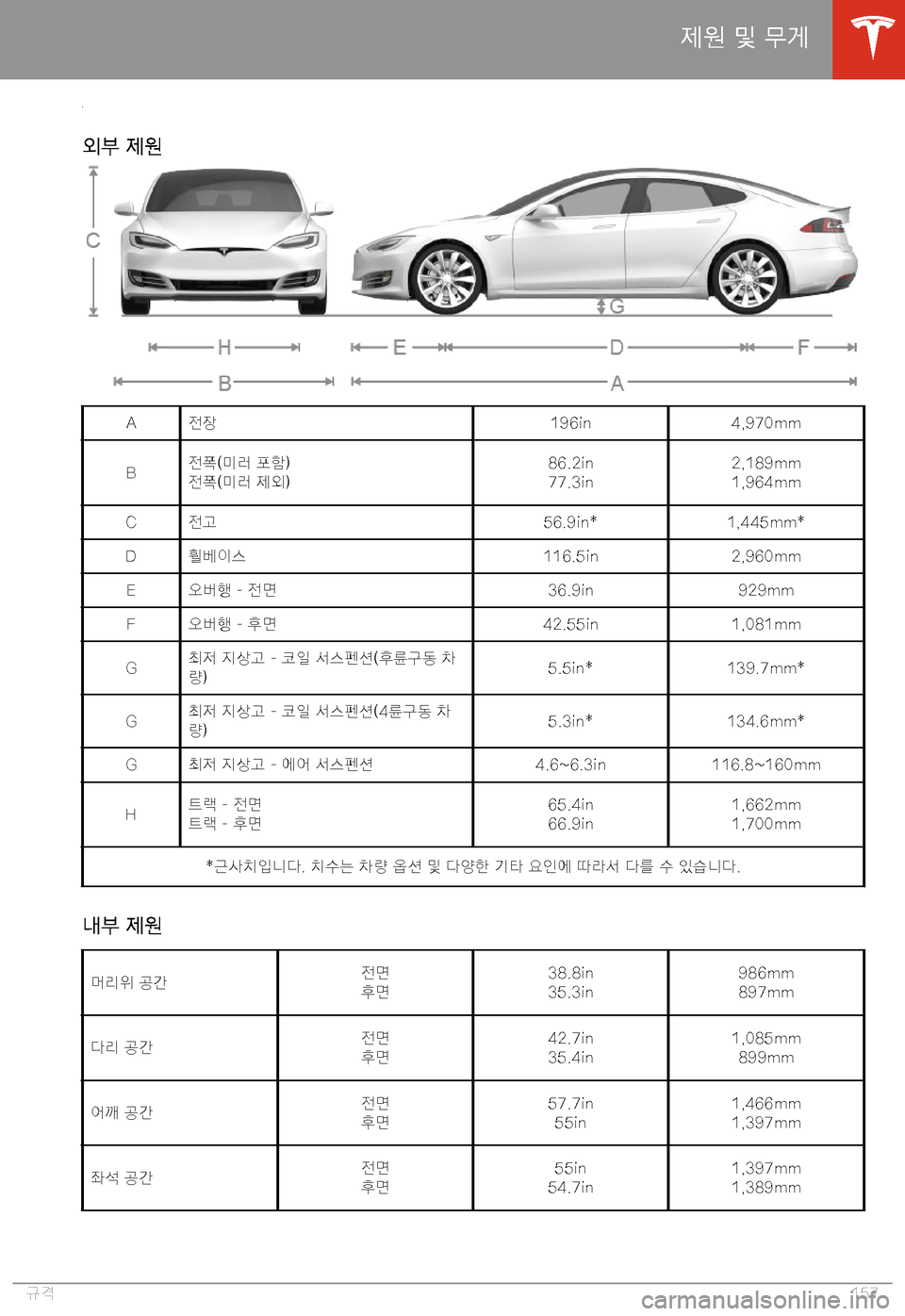 TESLA MODEL S 2020  사용자 가이드 (in Korean) >9