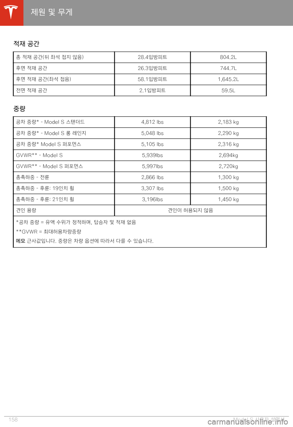 TESLA MODEL S 2020  사용자 가이드 (in Korean) >=