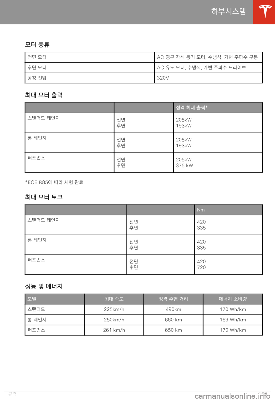 TESLA MODEL S 2020  사용자 가이드 (in Korean) Ku3
