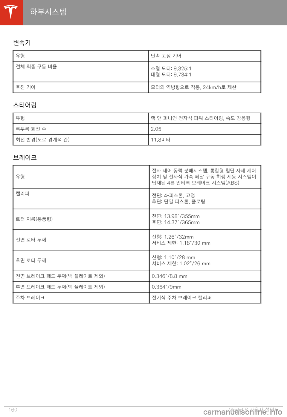 TESLA MODEL S 2020  사용자 가이드 (in Korean) 2