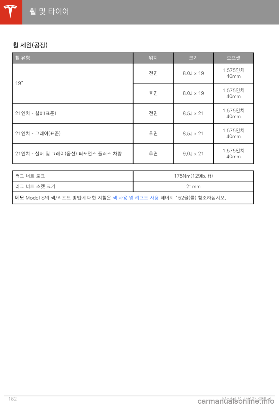 TESLA MODEL S 2020  사용자 가이드 (in Korean) M=� 2,� F
