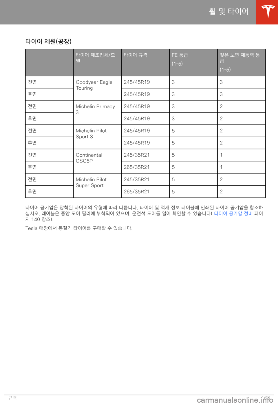 TESLA MODEL S 2020  사용자 가이드 (in Korean) F