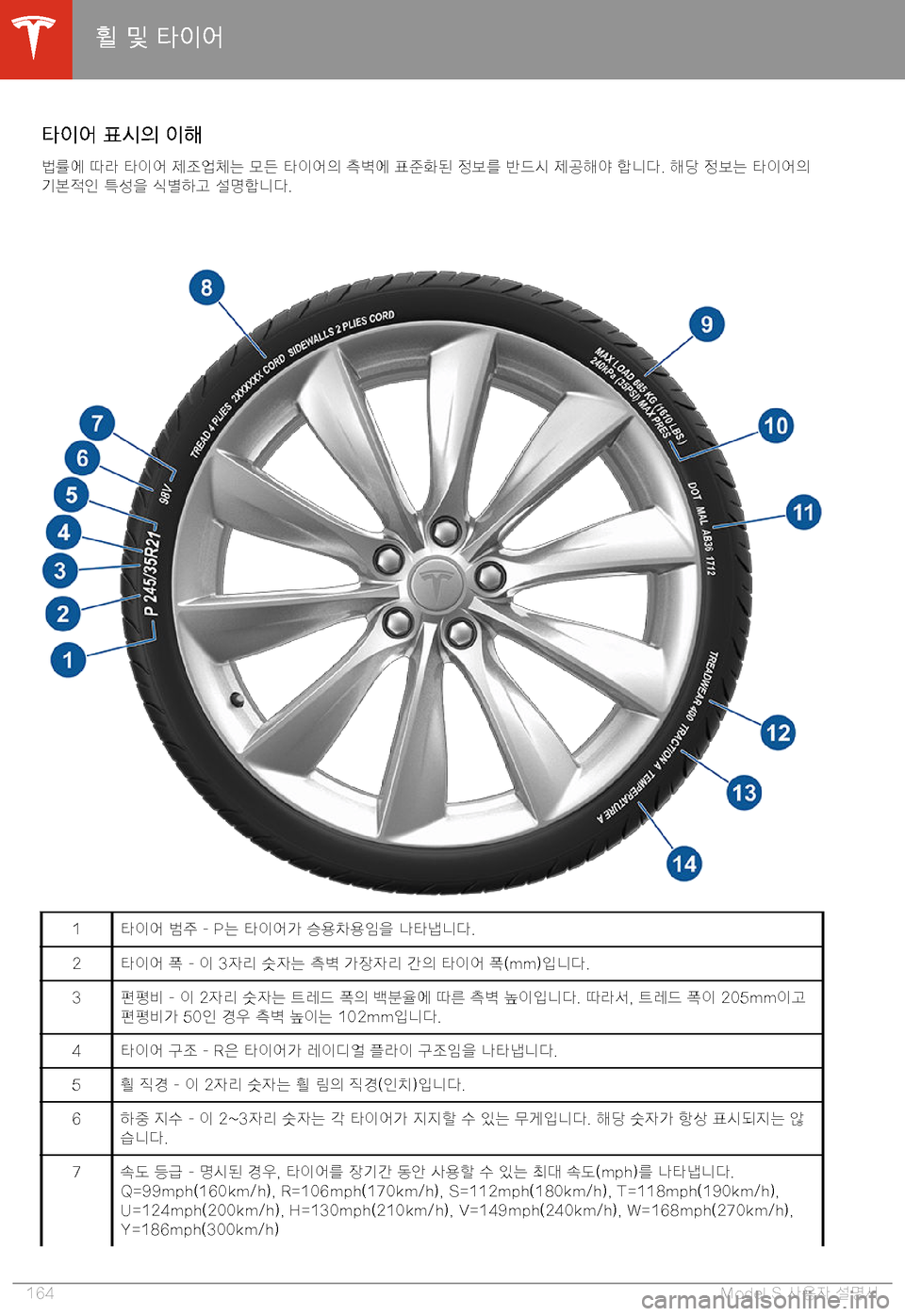 TESLA MODEL S 2020  사용자 가이드 (in Korean) F