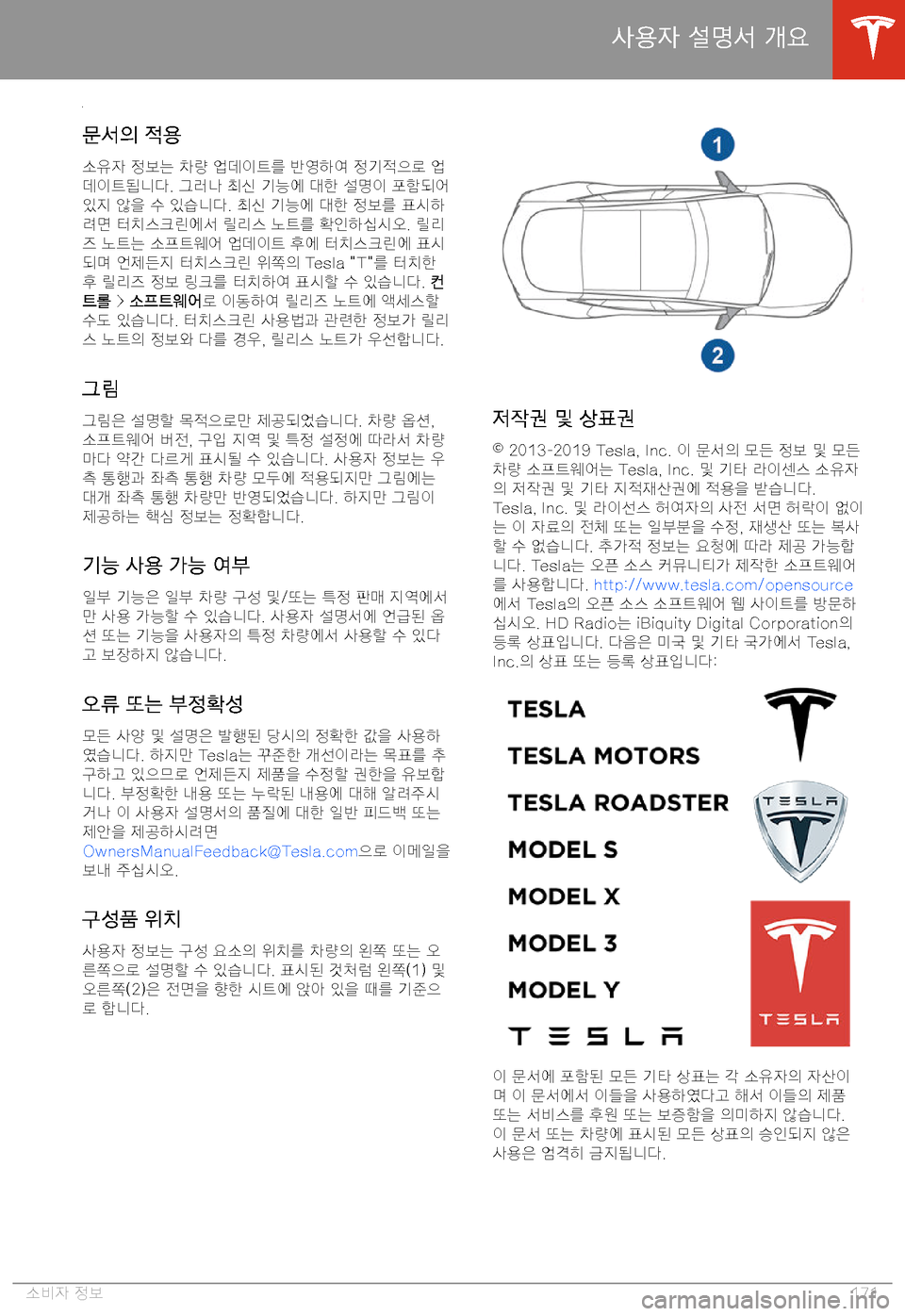 TESLA MODEL S 2020  사용자 가이드 (in Korean) 6