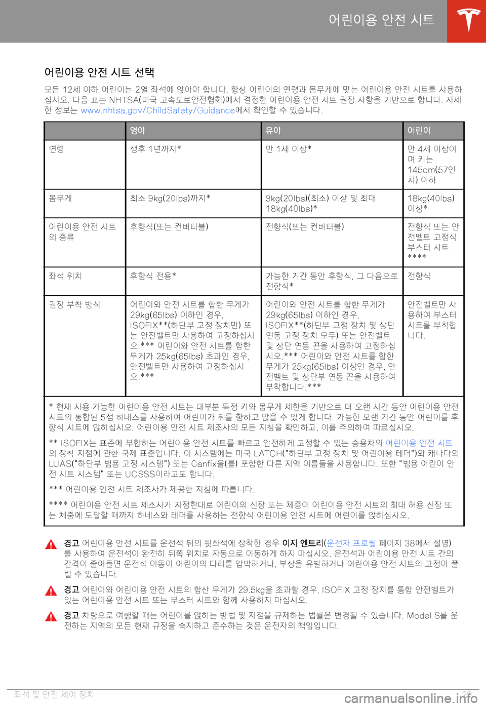 TESLA MODEL S 2020  사용자 가이드 (in Korean) 