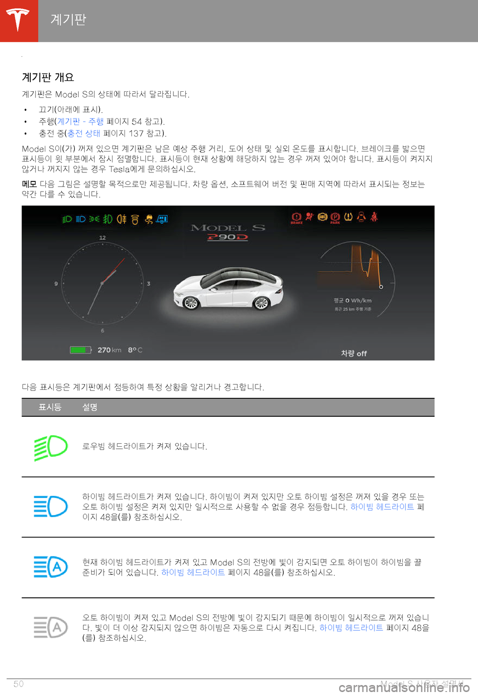 TESLA MODEL S 2020  사용자 가이드 (in Korean) "