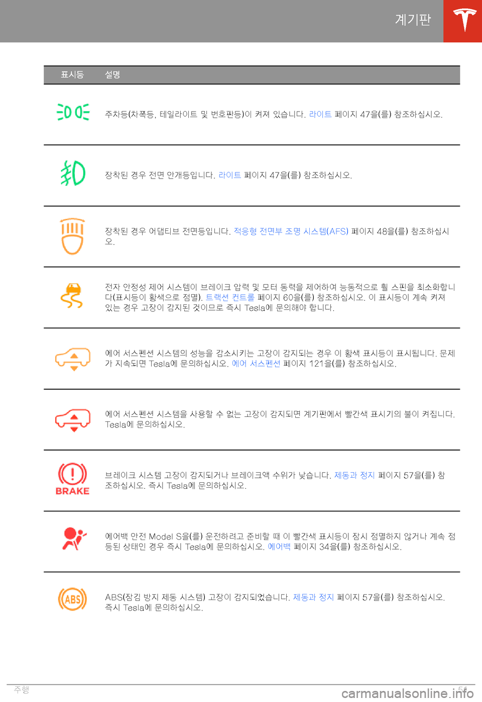 TESLA MODEL S 2020  사용자 가이드 (in Korean) Jy8