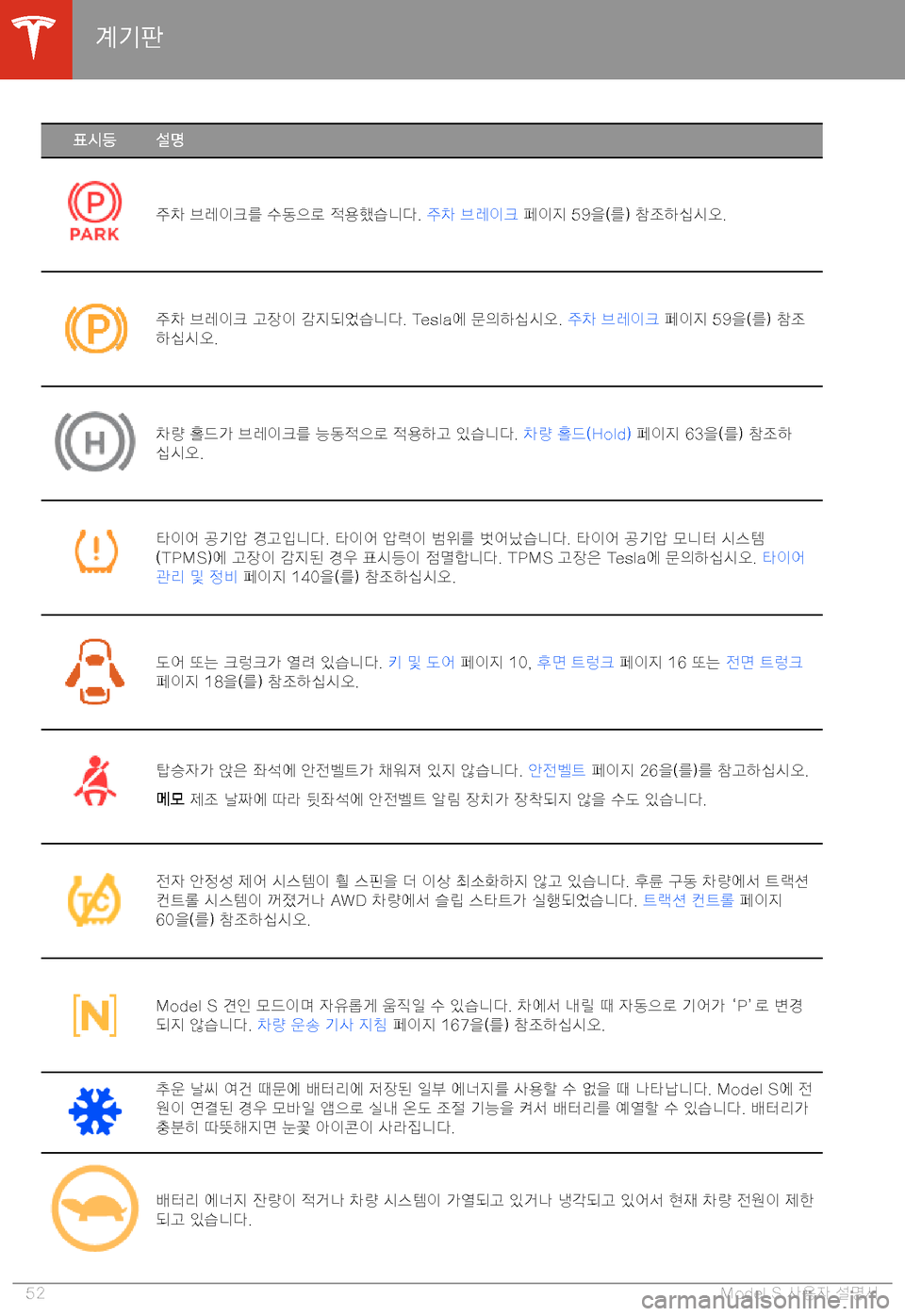 TESLA MODEL S 2020  사용자 가이드 (in Korean) Jy8