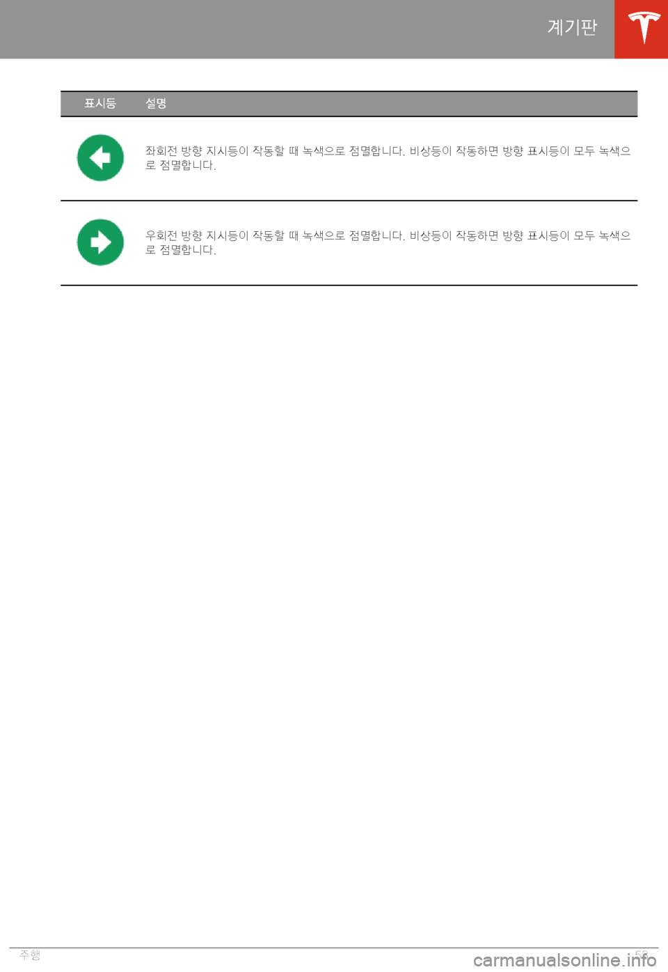 TESLA MODEL S 2020  사용자 가이드 (in Korean) Jy8