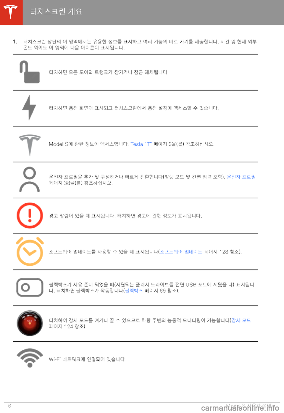 TESLA MODEL S 2020  사용자 가이드 (in Korean) �1�.GMDu8