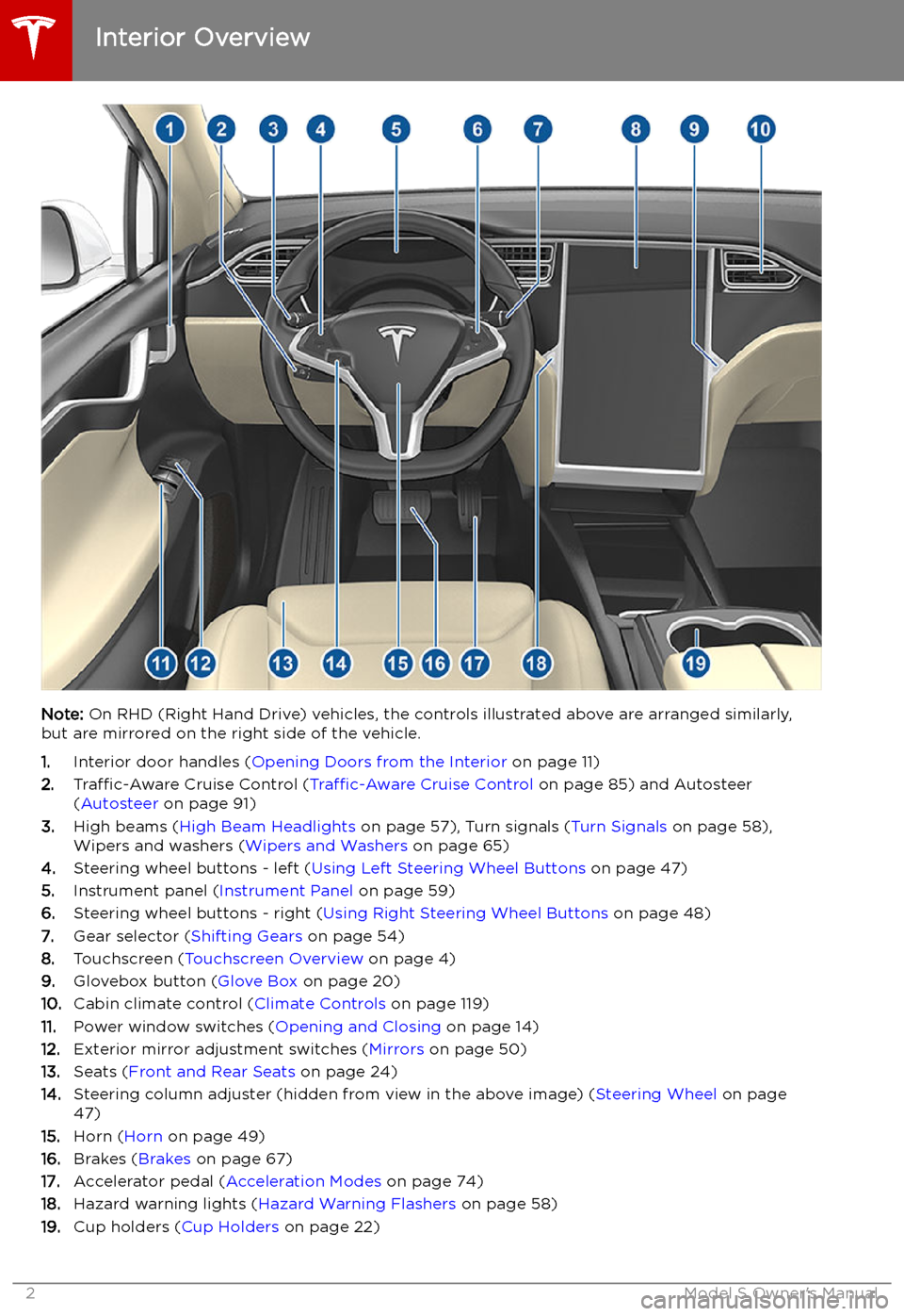 TESLA MODEL S 2019  Owners Manual Overview
Interior Overview
Note:  On RHD (Right Hand Drive) vehicles, the controls illustrated above are arranged similarly,
but are mirrored on the right side of the vehicle.
1. Interior door handles