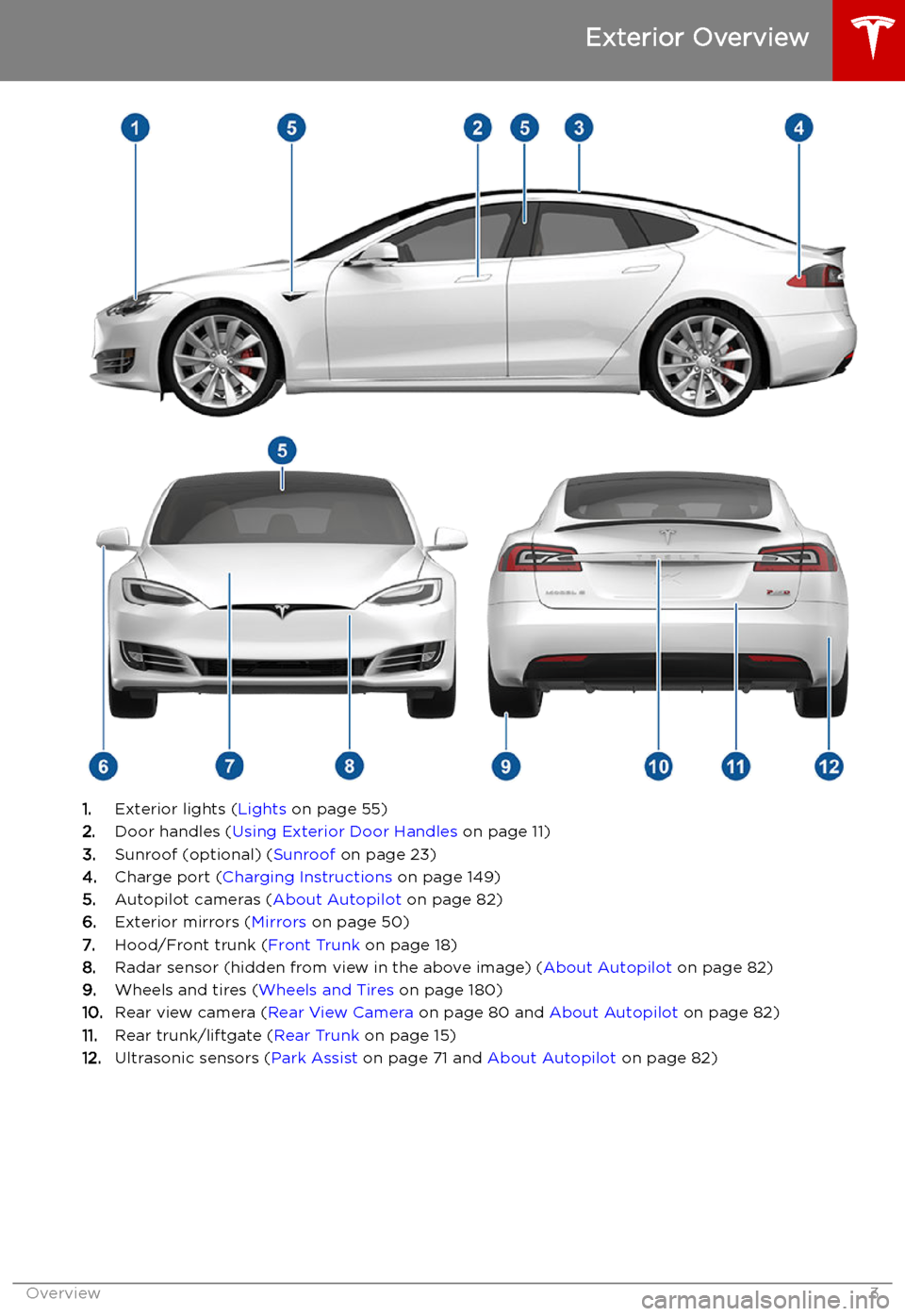 TESLA MODEL S 2019  Owners Manual Exterior Overview
1.Exterior lights ( Lights on page 55)
2. Door handles ( Using Exterior Door Handles  on page 11)
3. Sunroof (optional) ( Sunroof on page 23)
4. Charge port ( Charging Instructions  