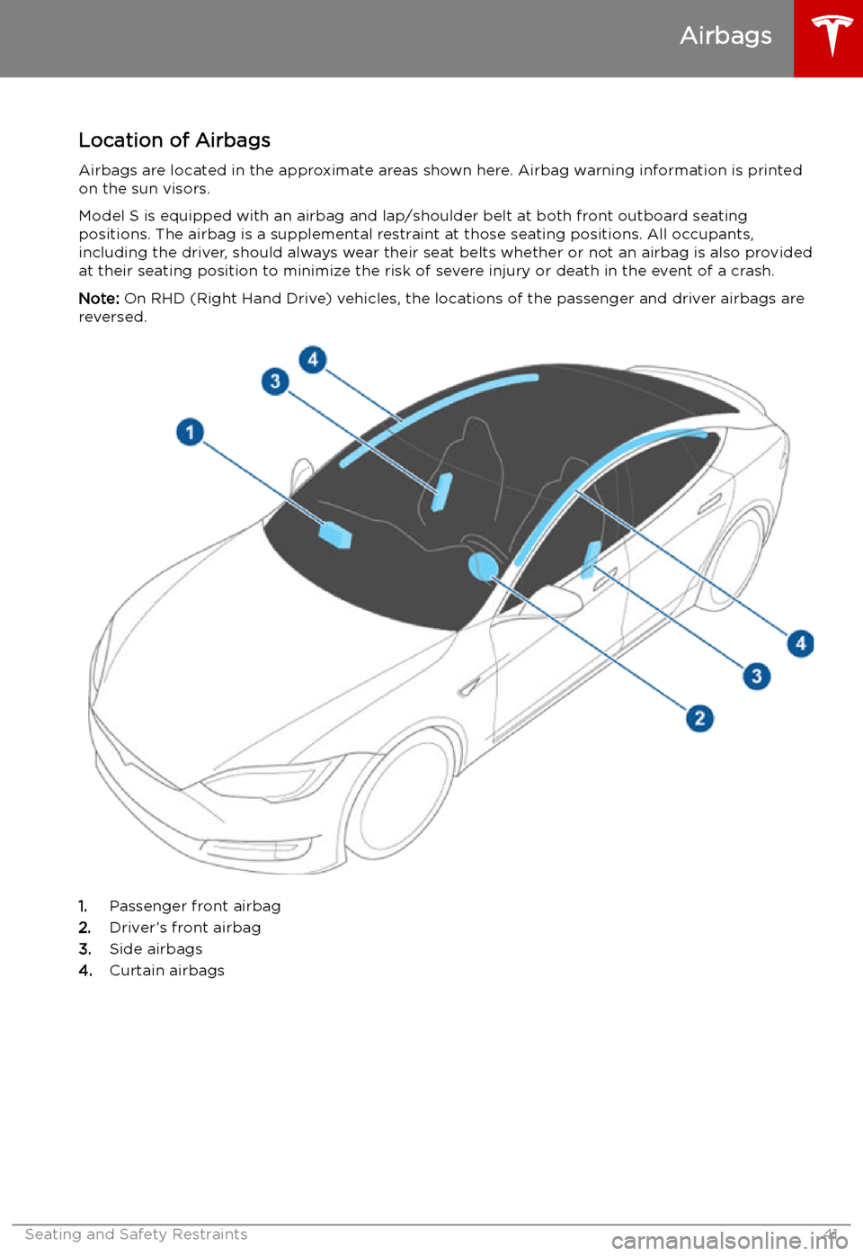 TESLA MODEL S 2019  Owners Manual Airbags
Location of Airbags Airbags are located in the approximate areas shown here. Airbag warning information is printed
on the sun visors.
Model S is equipped with an airbag and lap/shoulder belt a