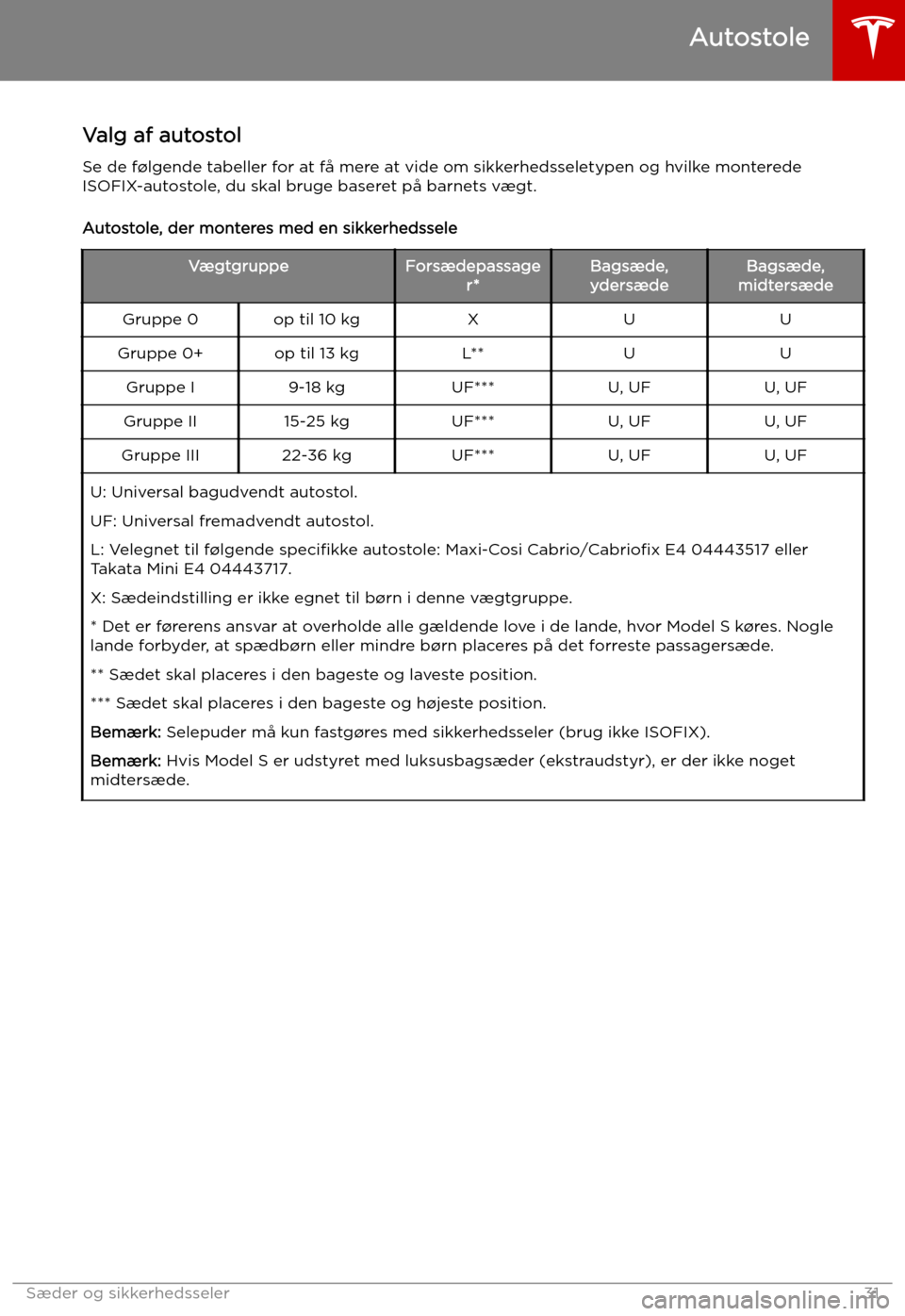 TESLA MODEL S 2019  Instruktionsbog (in Danish) Valg af autostol
Se de f