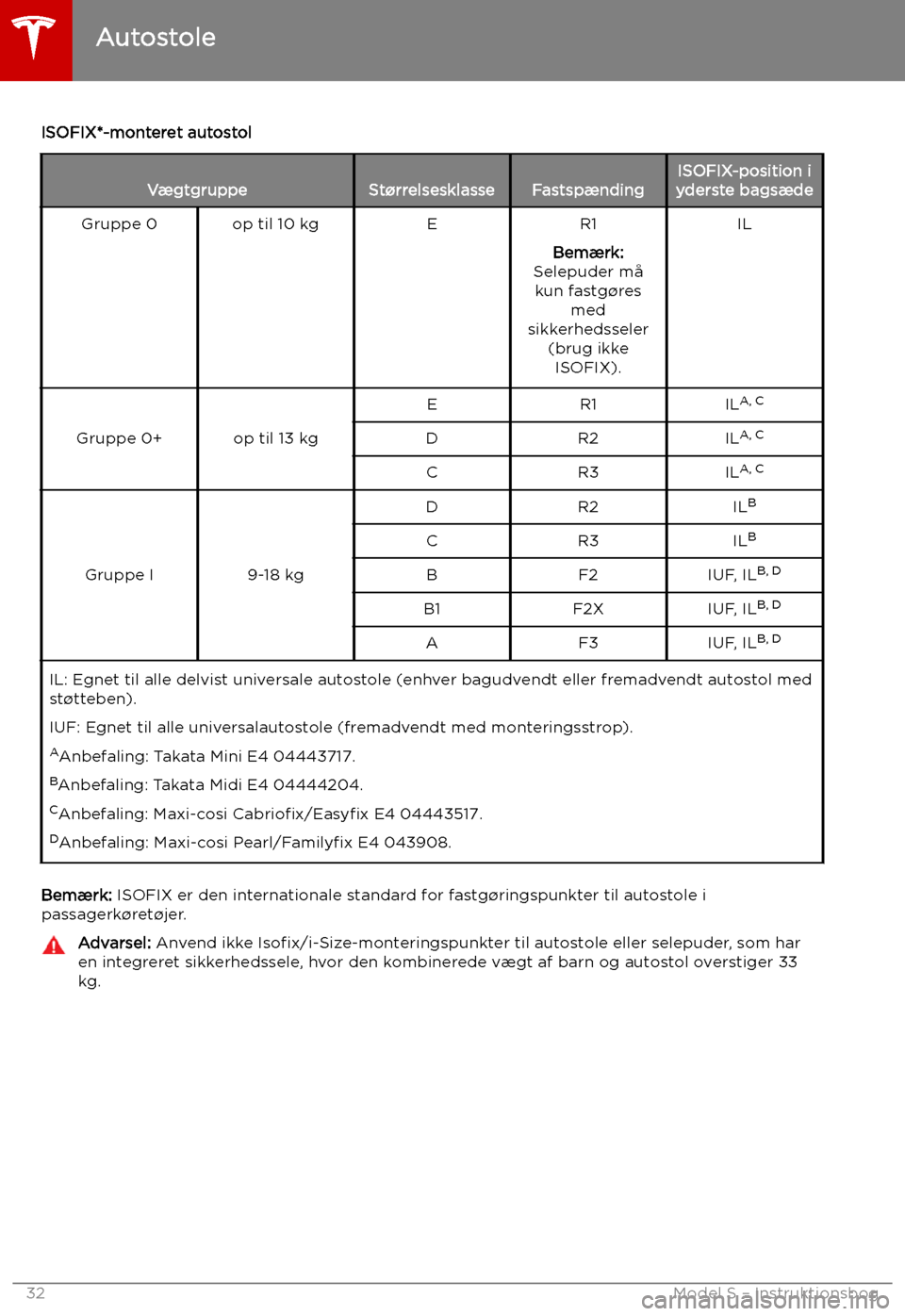 TESLA MODEL S 2019 Instruktionsbog (in Danish) ISOFIX*-monteret autostol
V TESLA MODEL S 2019 Instruktionsbog (in Danish) ISOFIX*-monteret autostol
V