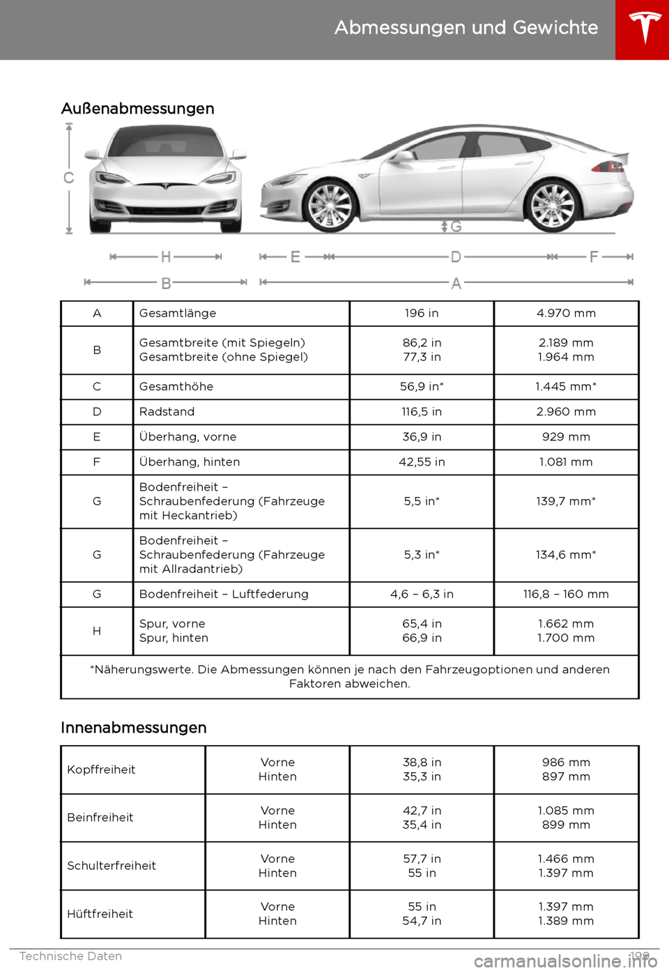 TESLA MODEL S 2019  Betriebsanleitung (in German) Abmessungen und Gewichte
Au