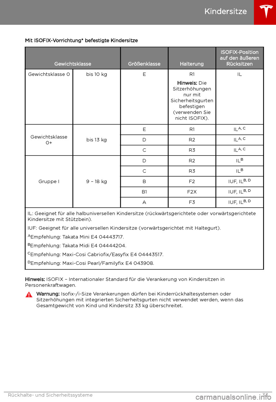 TESLA MODEL S 2019  Betriebsanleitung (in German) Mit ISOFIX-Vorrichtung* befestigte Kindersitze
GewichtsklasseGr