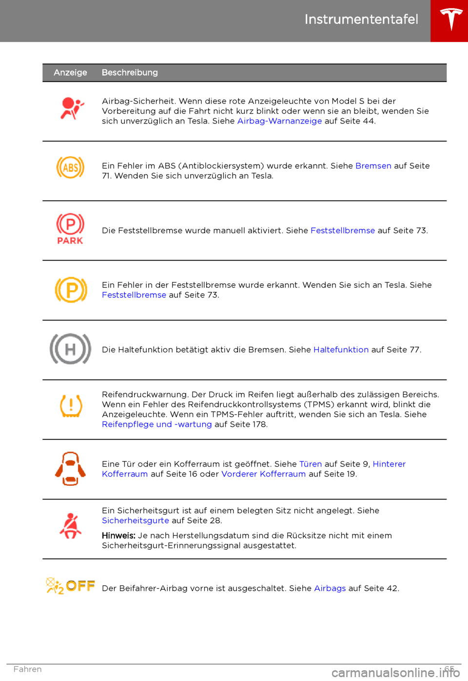 TESLA MODEL S 2019  Betriebsanleitung (in German) AnzeigeBeschreibungAirbag-Sicherheit. Wenn diese rote Anzeigeleuchte von Model S bei der
Vorbereitung auf die Fahrt nicht kurz blinkt oder wenn sie an bleibt, wenden Sie
sich unverz
