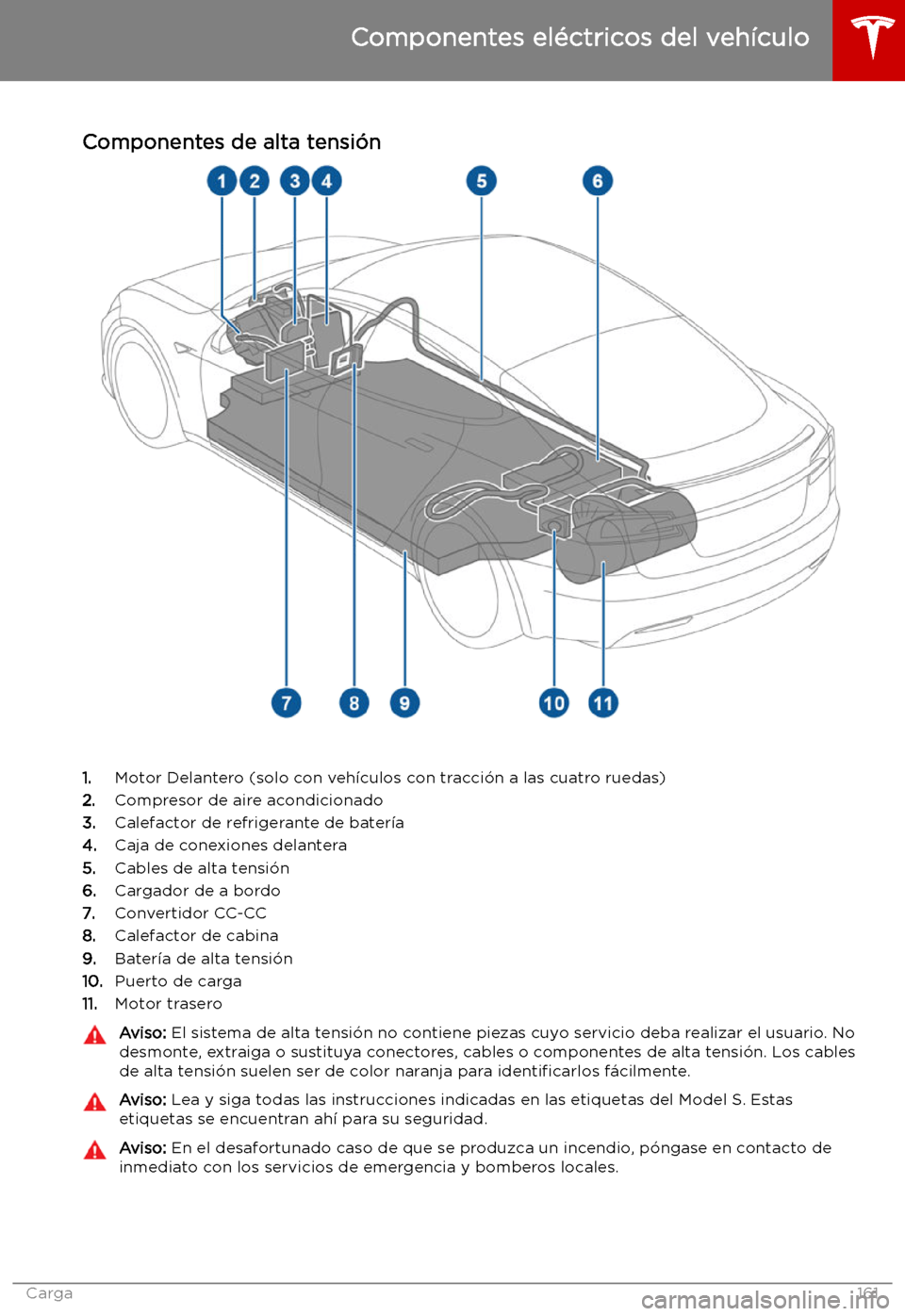 TESLA MODEL S 2019 Manual del propietario (in Spanish) Carga
Componentes el TESLA MODEL S 2019 Manual del propietario (in Spanish) Carga
Componentes el