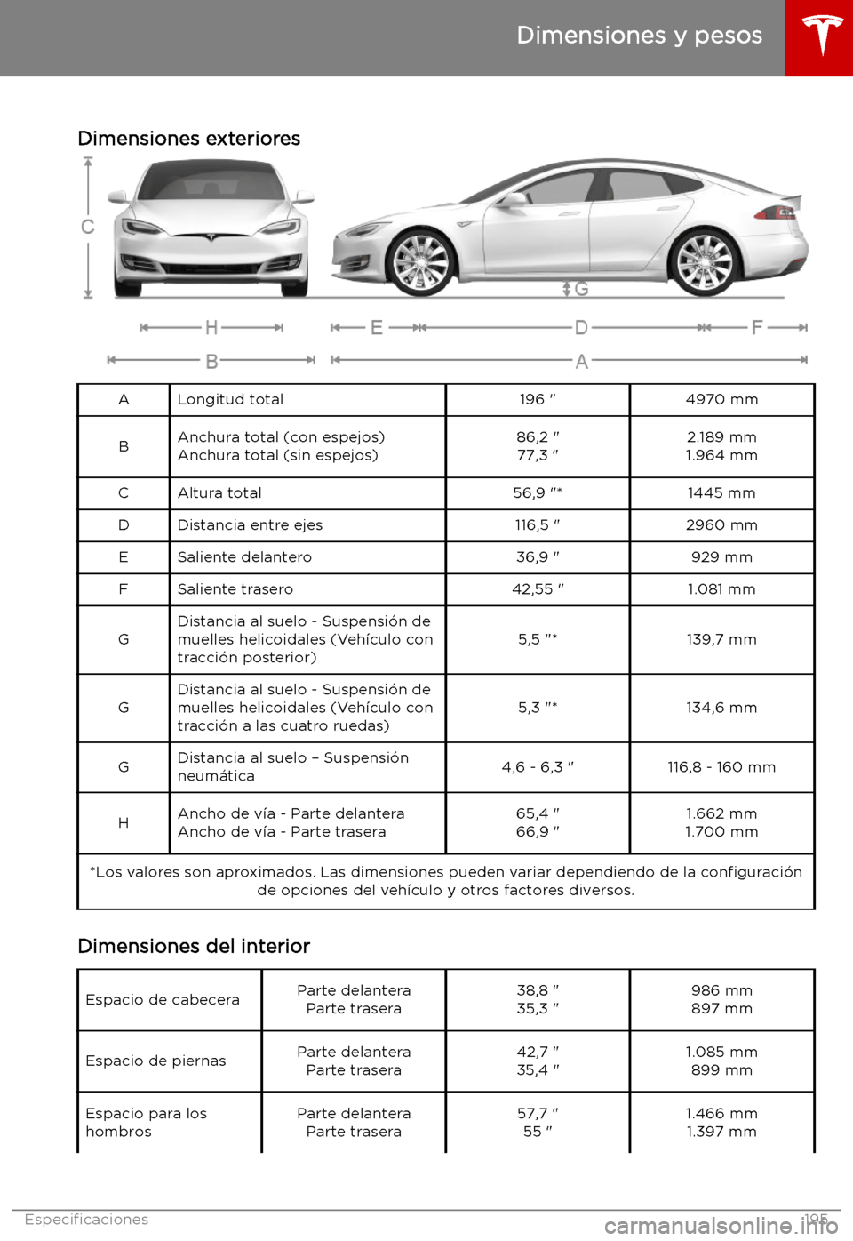 TESLA MODEL S 2019  Manual del propietario (in Spanish) Dimensiones y pesos
Dimensiones exteriores
ALongitud total196 "4970 mmBAnchura total (con espejos)
Anchura total (sin espejos)86,2 " 77,3 "2.189 mm
1.964 mmCAltura total56,9 "*1445 mmDDistancia entre 