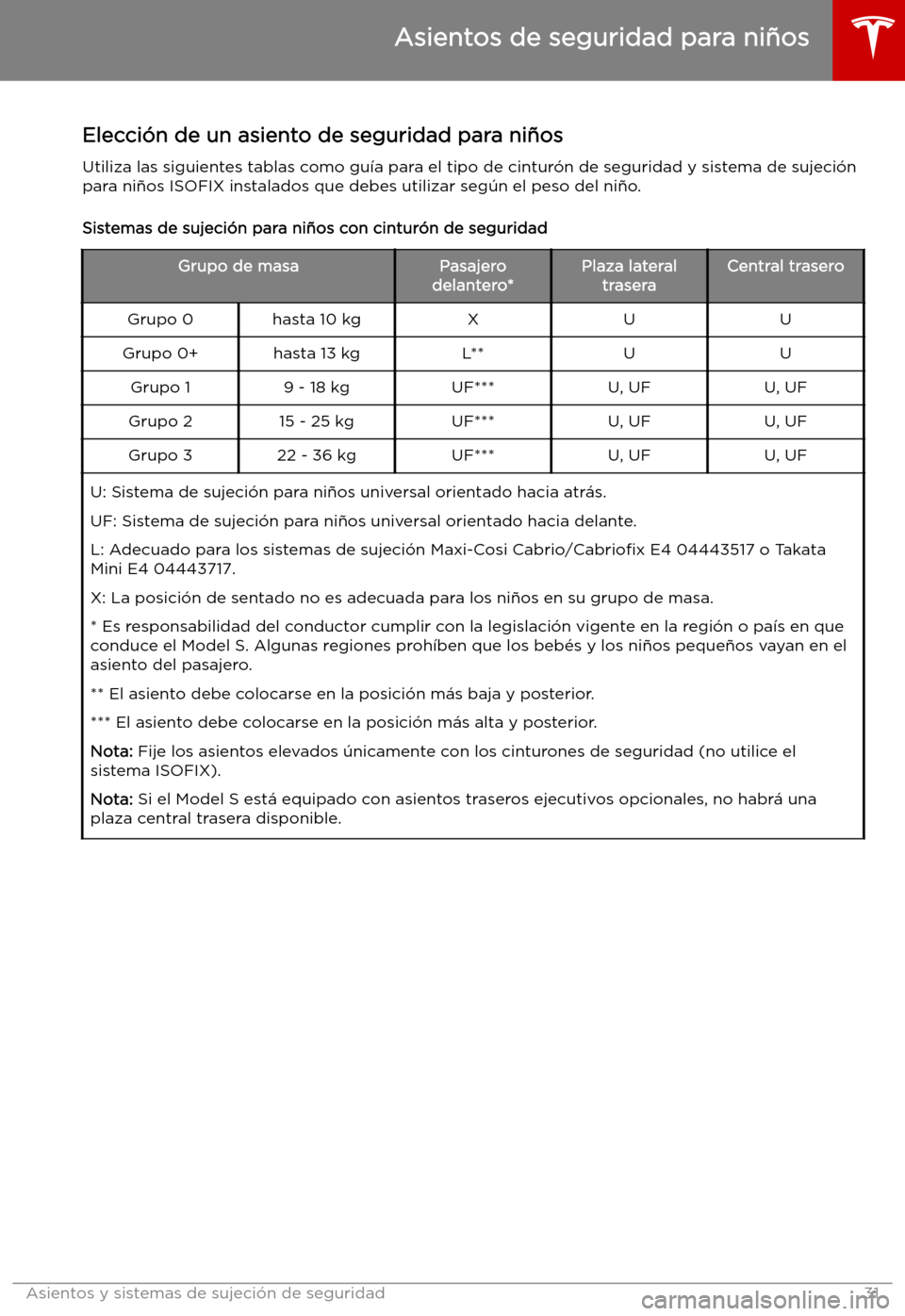 TESLA MODEL S 2019  Manual del propietario (in Spanish) Elecci
