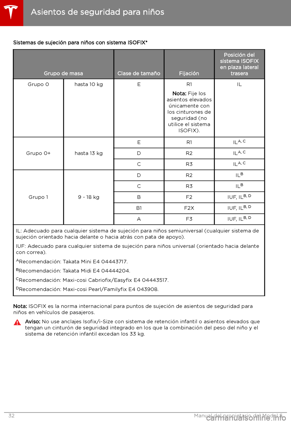 TESLA MODEL S 2019  Manual del propietario (in Spanish) Sistemas de sujeci