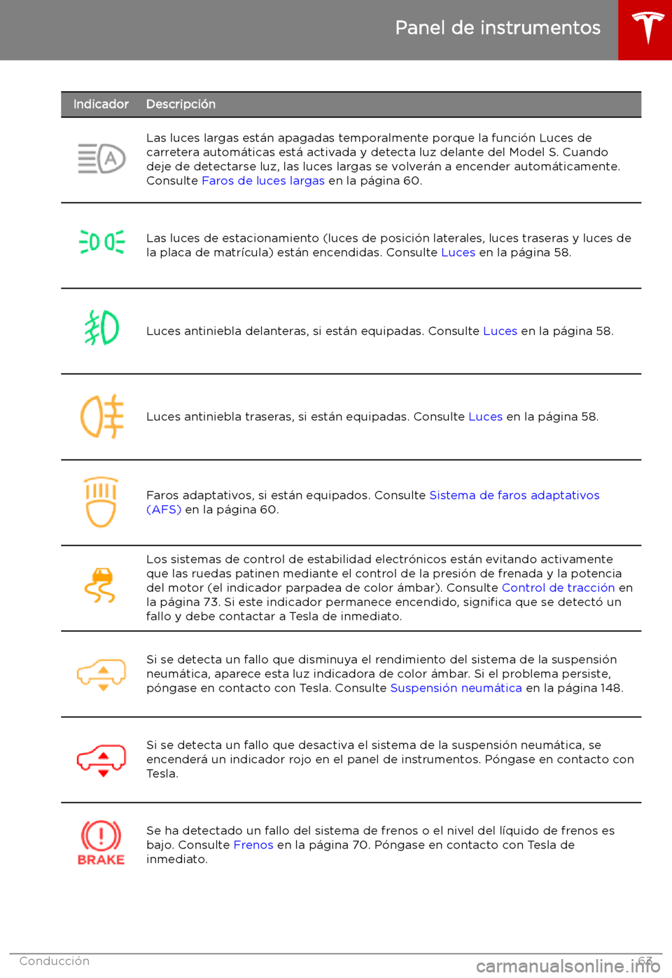 TESLA MODEL S 2019  Manual del propietario (in Spanish) IndicadorDescripci