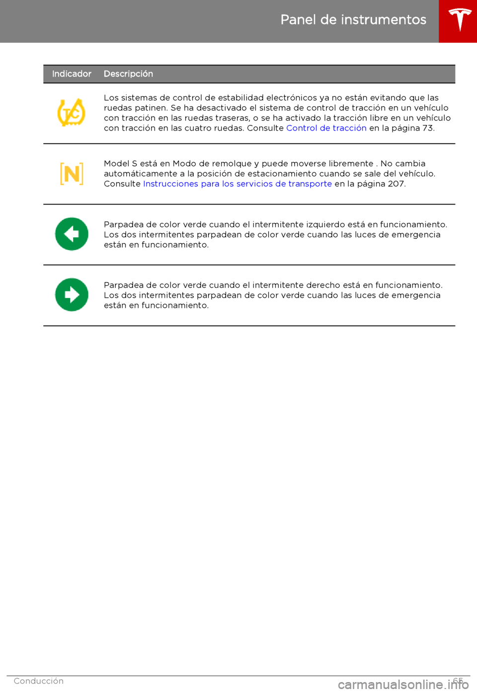TESLA MODEL S 2019  Manual del propietario (in Spanish) IndicadorDescripci