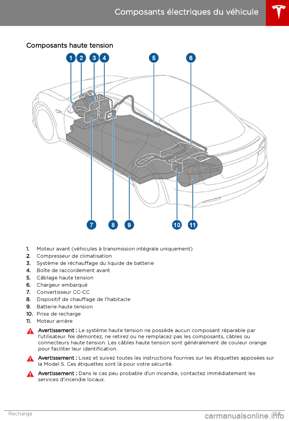 TESLA MODEL S 2019 Manuel du propriétaire (in French) Recharge
Composants TESLA MODEL S 2019 Manuel du propriétaire (in French) Recharge
Composants