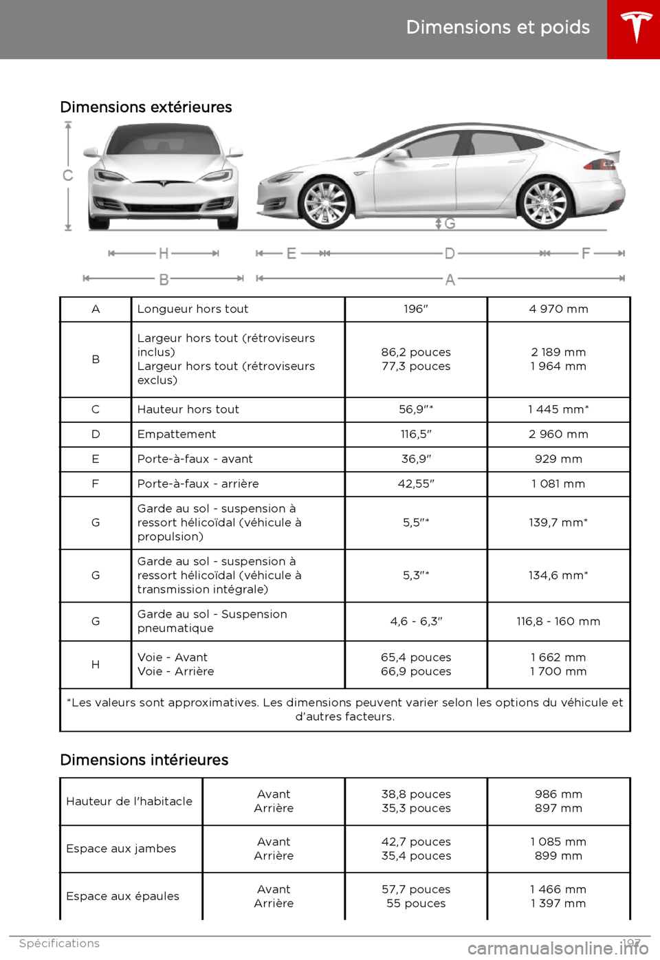 TESLA MODEL S 2019 Manuel du propriétaire (in French) Dimensions et poids
Dimensions ext TESLA MODEL S 2019 Manuel du propriétaire (in French) Dimensions et poids
Dimensions ext