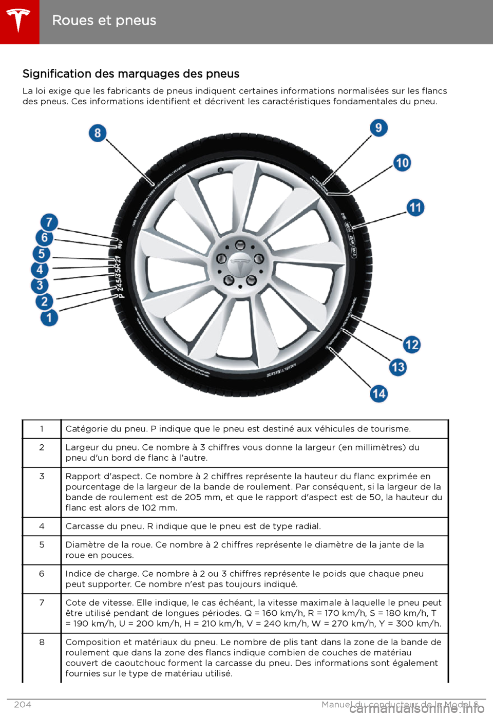 TESLA MODEL S 2019 Manuel du propriétaire (in French) Signification des marquages des pneus
La loi exige que les fabricants de pneus indiquent certaines informations normalis TESLA MODEL S 2019 Manuel du propriétaire (in French) Signification des marquages des pneus
La loi exige que les fabricants de pneus indiquent certaines informations normalis