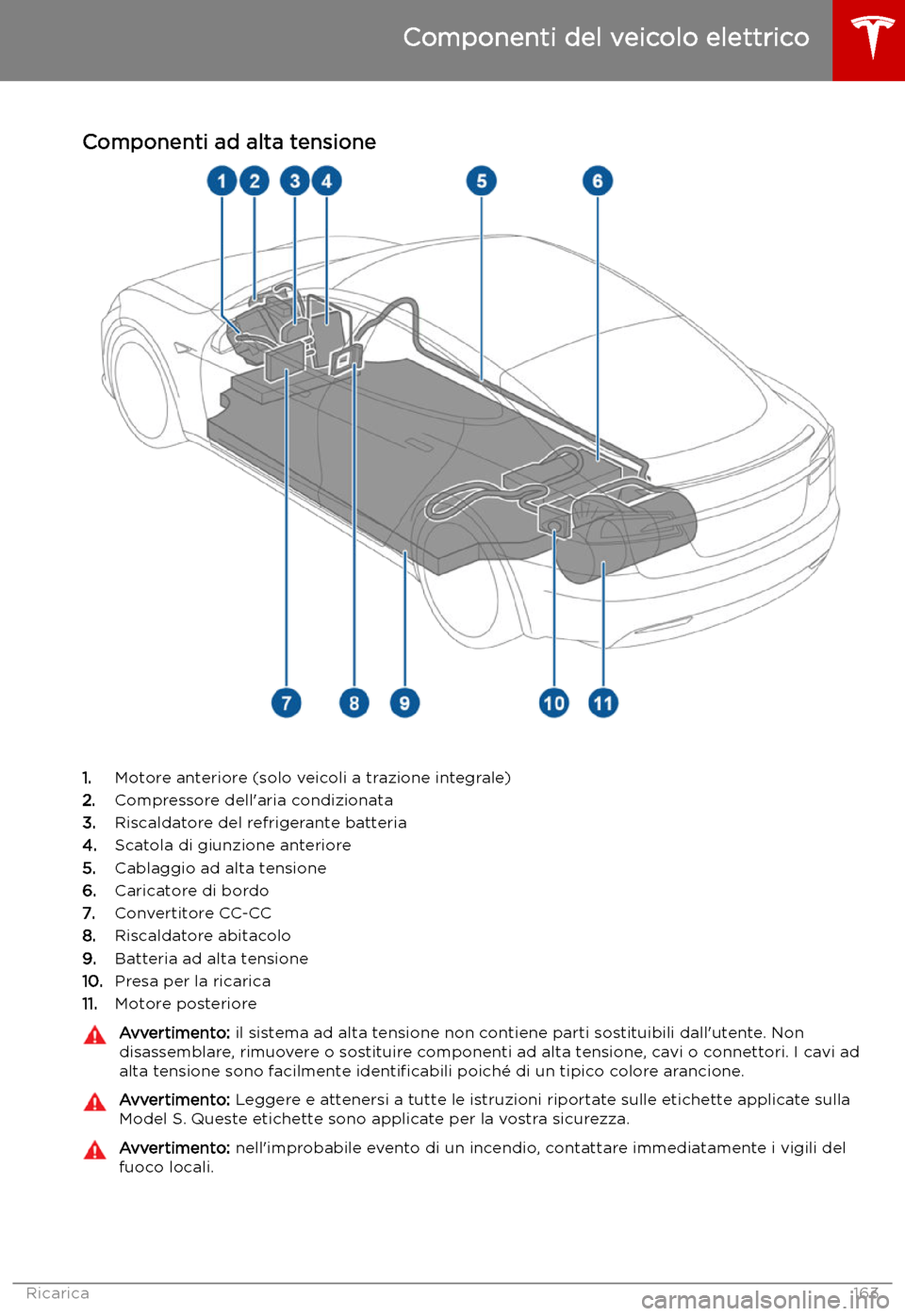 TESLA MODEL S 2019 Manuale del proprietario (in Italian) Ricarica
Componenti del veicolo elettrico
Componenti ad alta tensione
1. Motore anteriore (solo veicoli a trazione integrale)
2. Compressore dell TESLA MODEL S 2019 Manuale del proprietario (in Italian) Ricarica
Componenti del veicolo elettrico
Componenti ad alta tensione
1. Motore anteriore (solo veicoli a trazione integrale)
2. Compressore dell