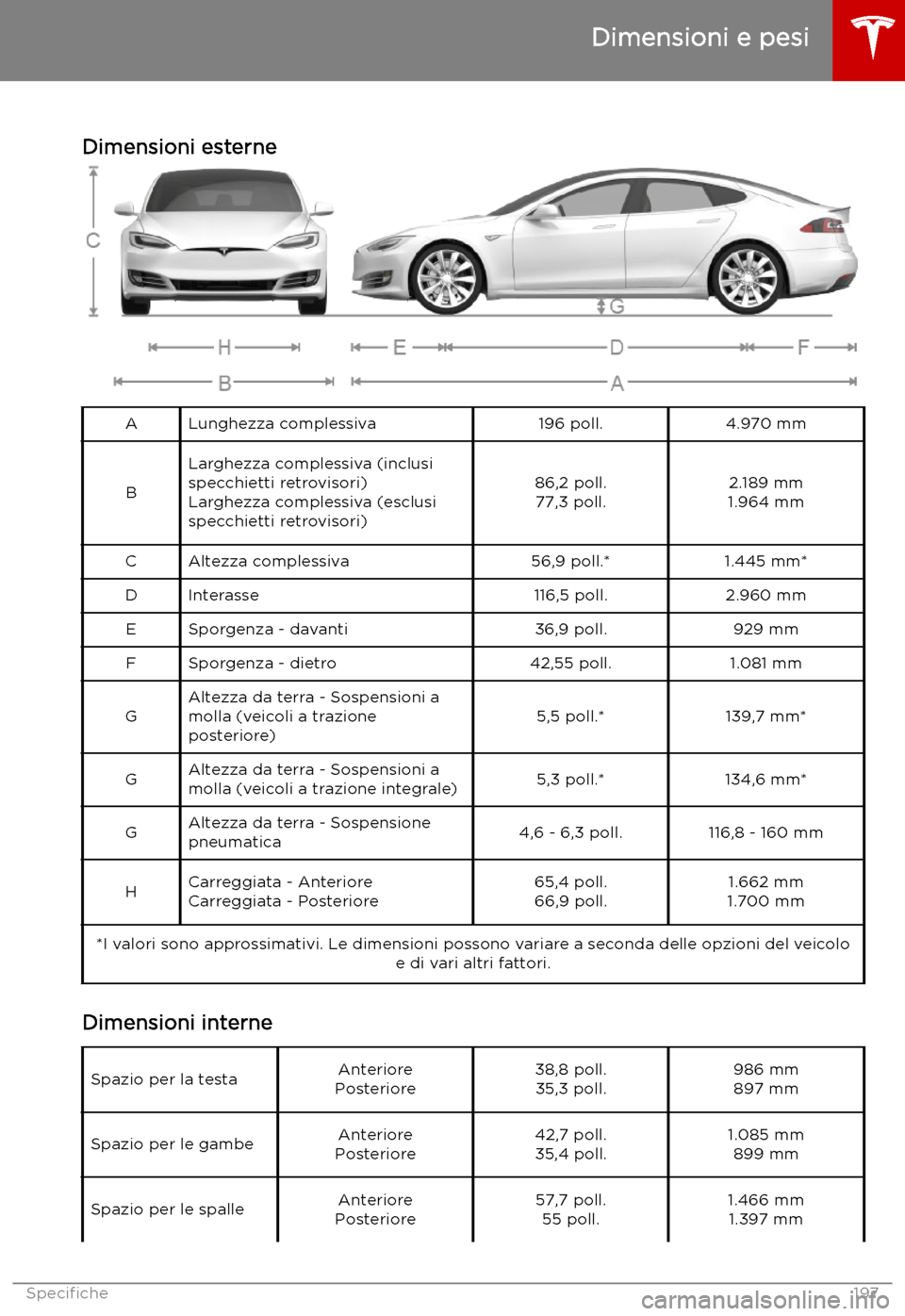 TESLA MODEL S 2019  Manuale del proprietario (in Italian) Dimensioni e pesi
Dimensioni esterne
ALunghezza complessiva196 poll.4.970 mm
B
Larghezza complessiva (inclusi
specchietti retrovisori)
Larghezza complessiva (esclusi
specchietti retrovisori)86,2 poll.