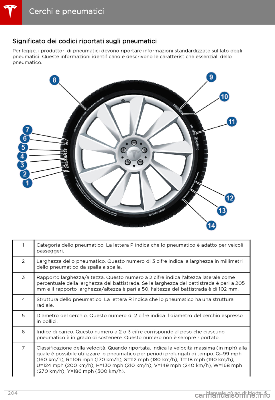 TESLA MODEL S 2019 Manuale del proprietario (in Italian) Signi TESLA MODEL S 2019 Manuale del proprietario (in Italian) Signi