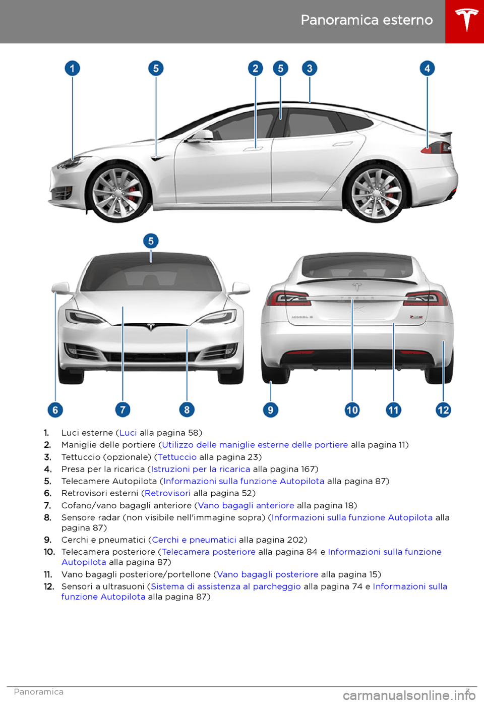 TESLA MODEL S 2019 Manuale del proprietario (in Italian) Panoramica esterno
1.Luci esterne ( Luci alla pagina 58)
2. Maniglie delle portiere ( Utilizzo delle maniglie esterne delle portiere alla pagina 11)
3. Tettuccio (opzionale) ( Tettuccio alla pagina 2 TESLA MODEL S 2019 Manuale del proprietario (in Italian) Panoramica esterno
1.Luci esterne ( Luci alla pagina 58)
2. Maniglie delle portiere ( Utilizzo delle maniglie esterne delle portiere alla pagina 11)
3. Tettuccio (opzionale) ( Tettuccio alla pagina 2
