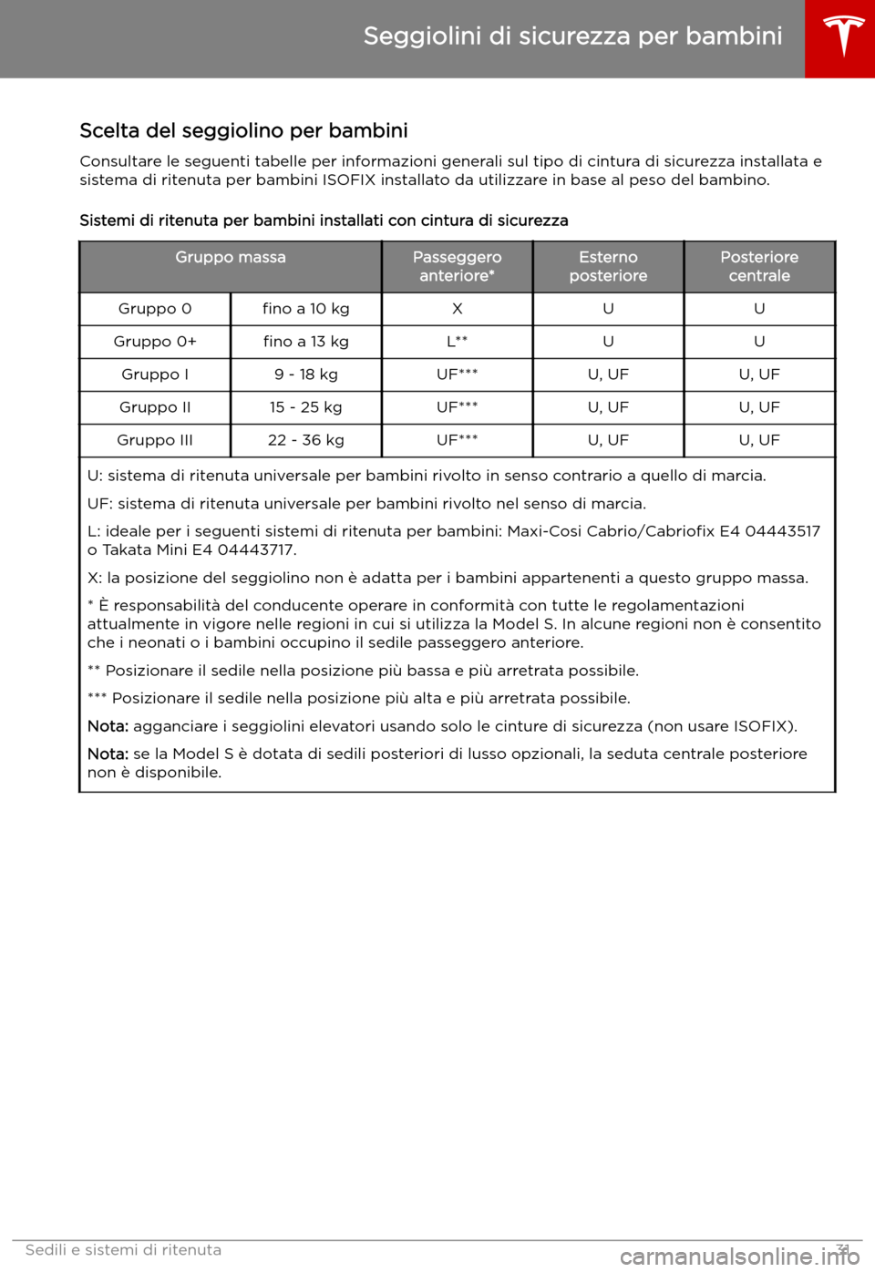 TESLA MODEL S 2019  Manuale del proprietario (in Italian) Scelta del seggiolino per bambini
Consultare le seguenti tabelle per informazioni generali sul tipo di cintura di sicurezza installata e sistema di ritenuta per bambini ISOFIX installato da utilizzare