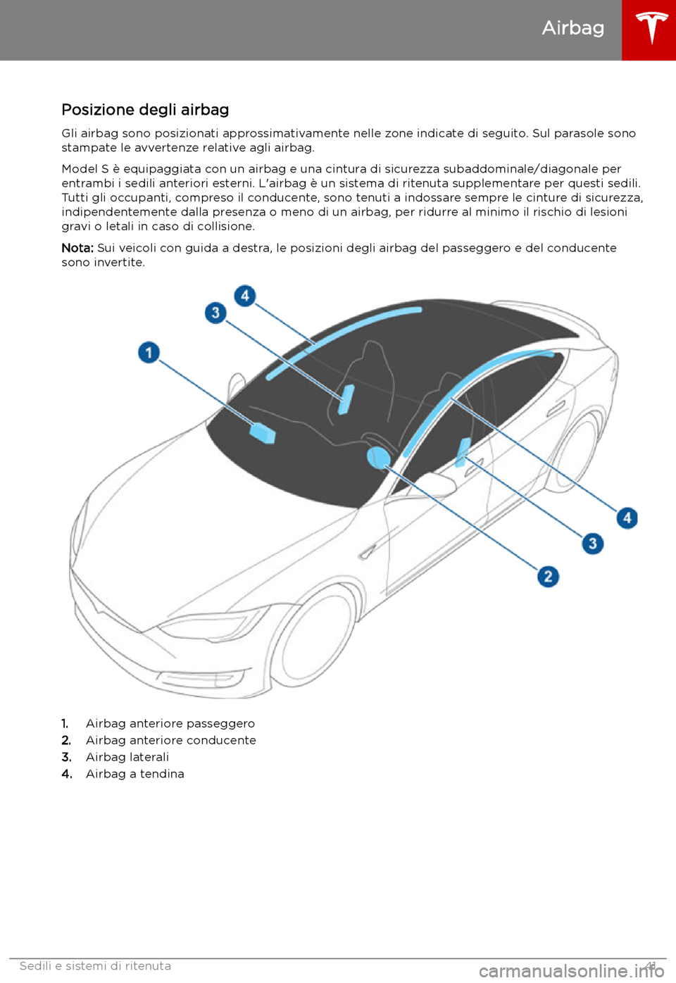 TESLA MODEL S 2019  Manuale del proprietario (in Italian) Airbag
Posizione degli airbag
Gli airbag sono posizionati approssimativamente nelle zone indicate di seguito. Sul parasole sono stampate le avvertenze relative agli airbag.
Model S 