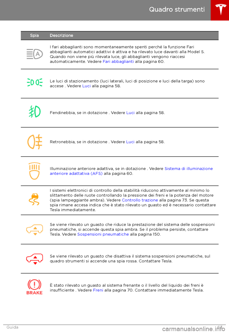 TESLA MODEL S 2019 Manuale del proprietario (in Italian) SpiaDescrizioneI fari abbaglianti sono momentaneamente spenti perch TESLA MODEL S 2019 Manuale del proprietario (in Italian) SpiaDescrizioneI fari abbaglianti sono momentaneamente spenti perch