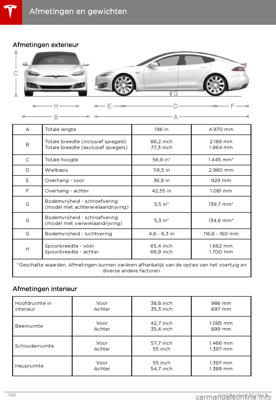 TESLA MODEL S 2019  Handleiding (in Dutch) Afmetingen en gewichten
Afmetingen exterieur
ATotale lengte196 in4.970 mmBTotale breedte (inclusief spiegels)
Totale breedte (exclusief spiegels)86,2 inch 77,3 inch2.189 mm
1.964 mmCTotale hoogte56,9 