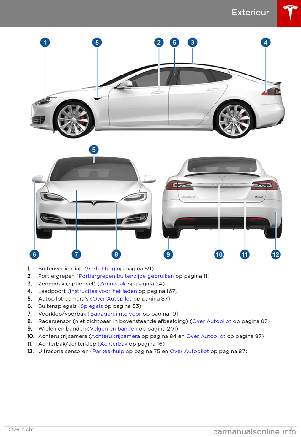 TESLA MODEL S 2019  Handleiding (in Dutch) Exterieur
1.Buitenverlichting ( Verlichting op pagina 59)
2. Portiergrepen ( Portiergrepen buitenzijde gebruiken  op pagina 11)
3. Zonnedak (optioneel) ( Zonnedak op pagina 24)
4. Laadpoort ( Instruct