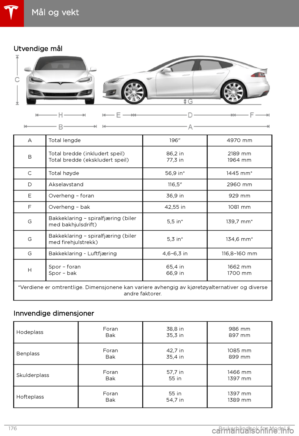 TESLA MODEL S 2019 Brukerhåndbok (in Norwegian) Mål og vekt
Utvendige mål
ATotal lengde196"4970 mmBTotal bredde (inkludert speil)
Total bredde (ekskludert speil)86,2 in 77,3 in2189 mm
1964 mmCTotal h TESLA MODEL S 2019 Brukerhåndbok (in Norwegian) Mål og vekt
Utvendige mål
ATotal lengde196"4970 mmBTotal bredde (inkludert speil)
Total bredde (ekskludert speil)86,2 in 77,3 in2189 mm
1964 mmCTotal h