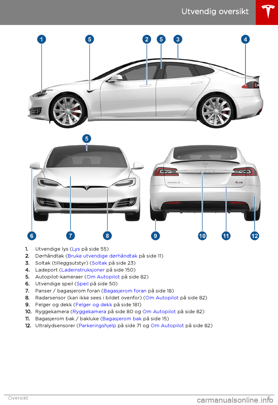 TESLA MODEL S 2019 Brukerhåndbok (in Norwegian) Utvendig oversikt
1.Utvendige lys ( Lys på side 55)
2. D TESLA MODEL S 2019 Brukerhåndbok (in Norwegian) Utvendig oversikt
1.Utvendige lys ( Lys på side 55)
2. D