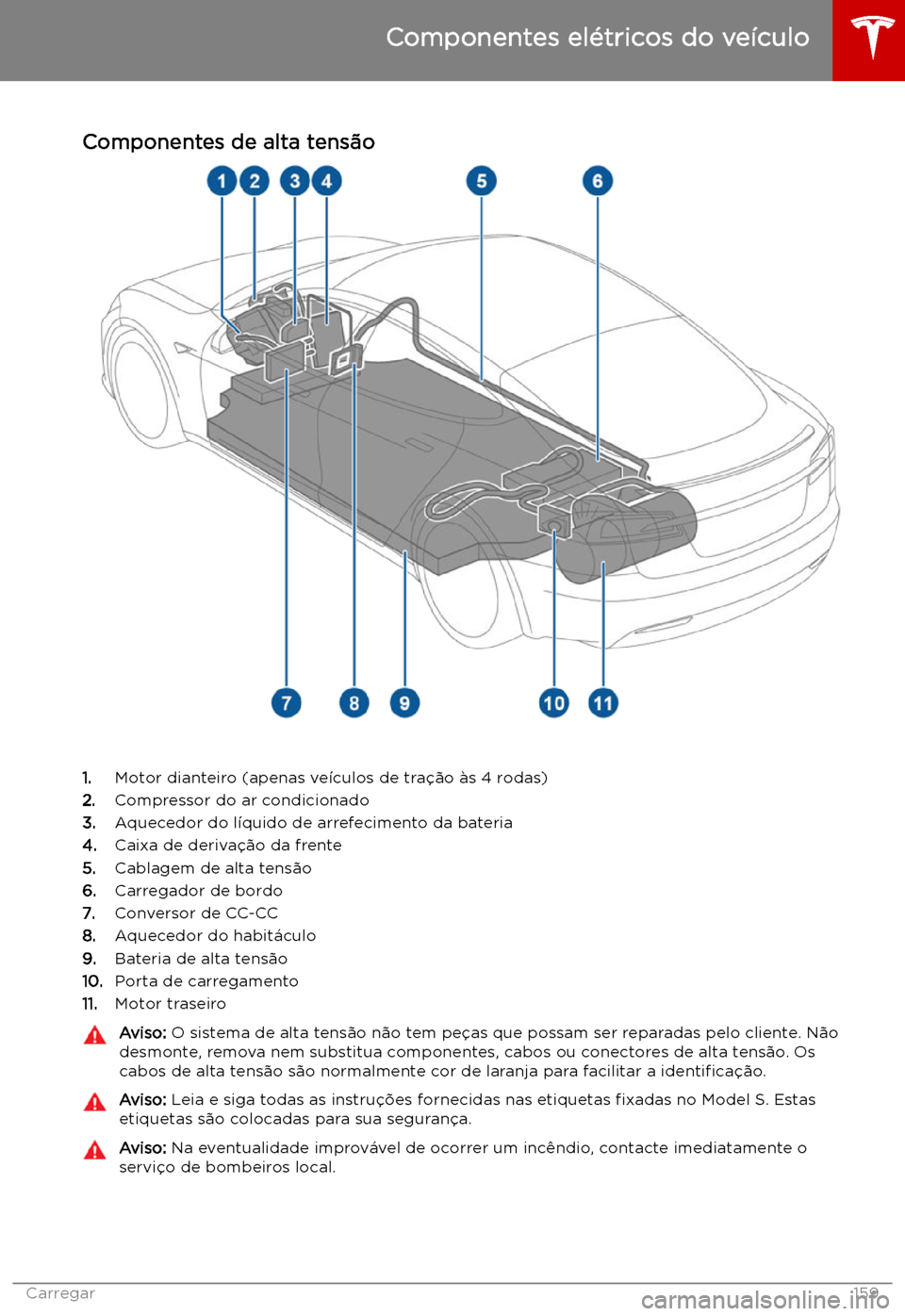 TESLA MODEL S 2019 Manual do proprietário (in Portuguese) Carregar
Componentes el TESLA MODEL S 2019 Manual do proprietário (in Portuguese) Carregar
Componentes el