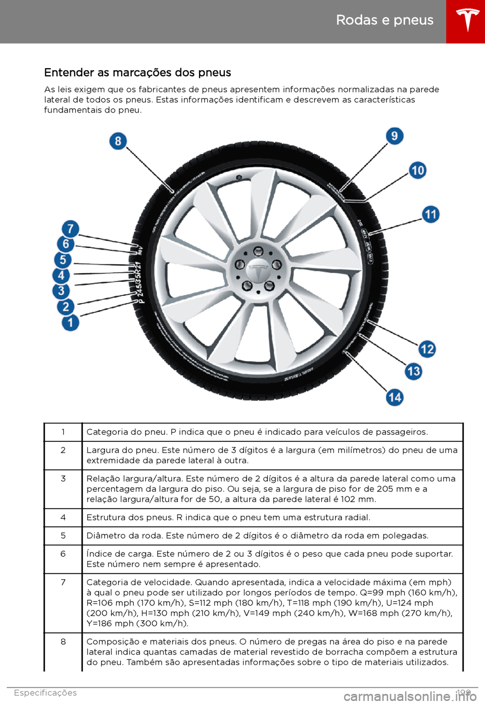 TESLA MODEL S 2019  Manual do proprietário (in Portuguese) Entender as marca