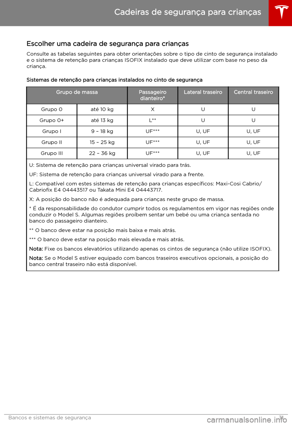 TESLA MODEL S 2019  Manual do proprietário (in Portuguese) Escolher uma cadeira de seguran