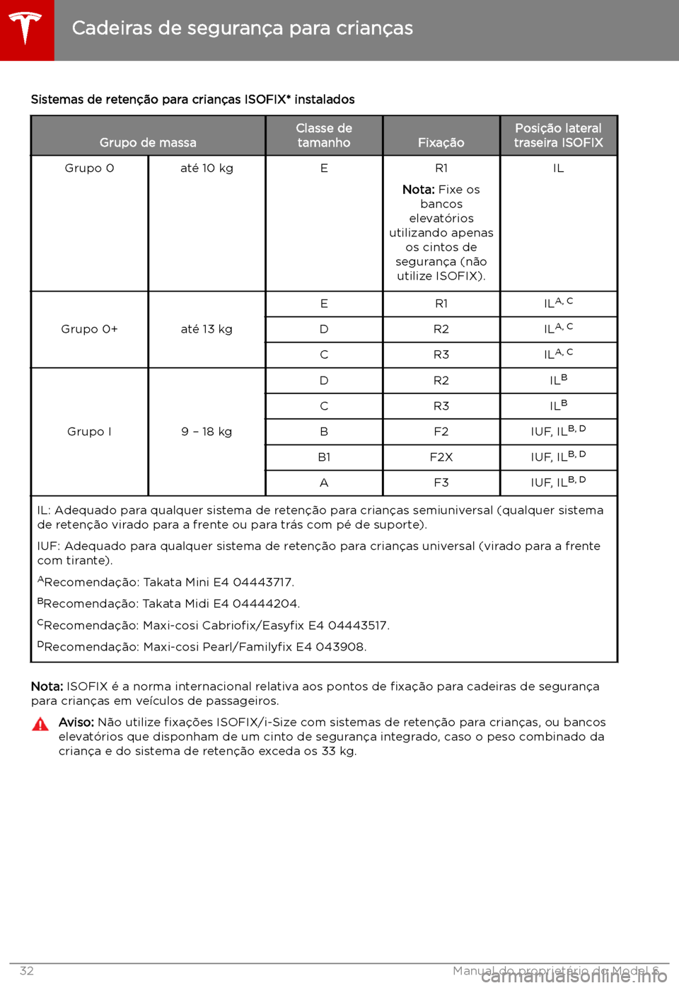 TESLA MODEL S 2019  Manual do proprietário (in Portuguese) Sistemas de reten