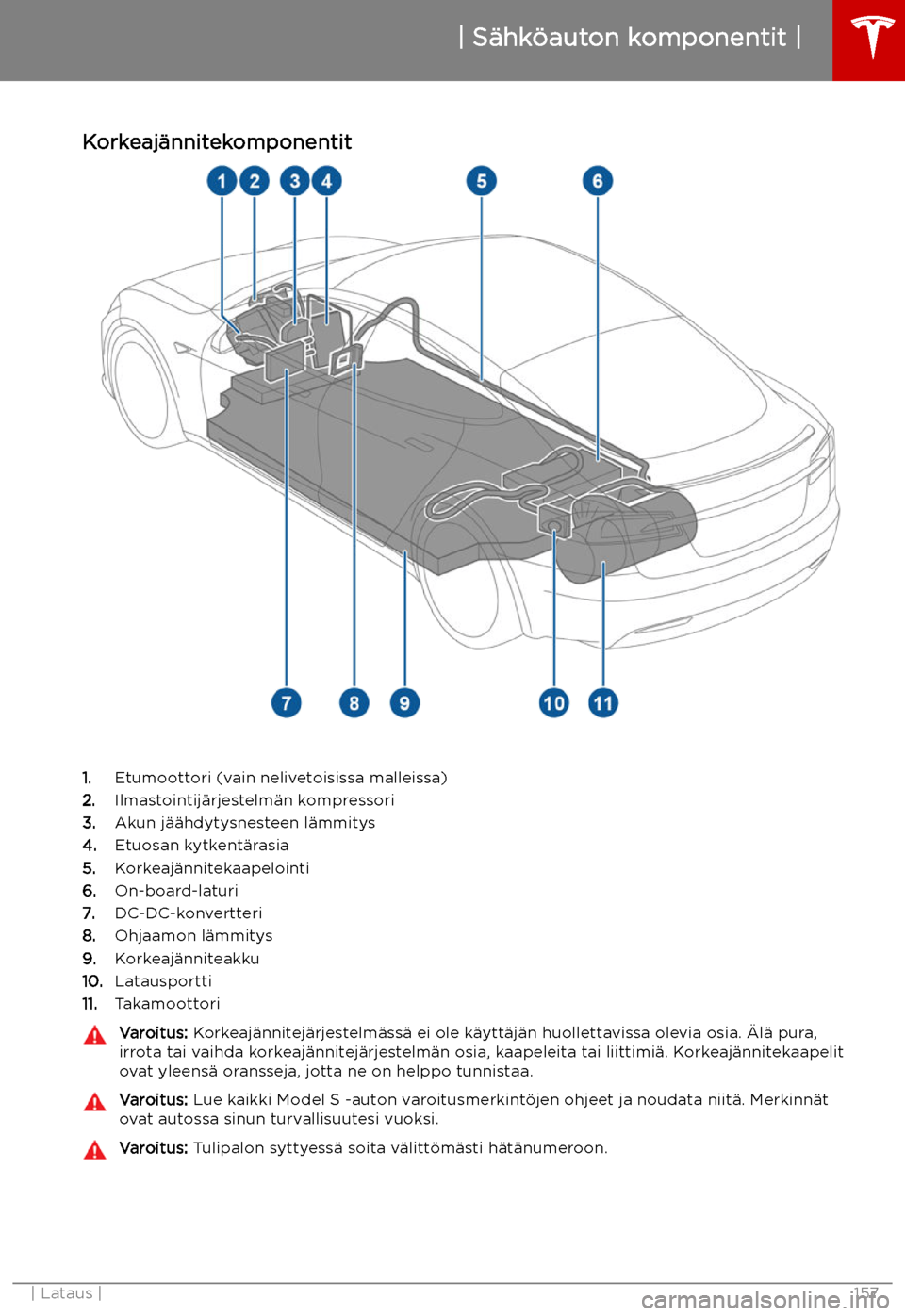 TESLA MODEL S 2019  Omistajan käsikirja (in Finnish) Lataus
S