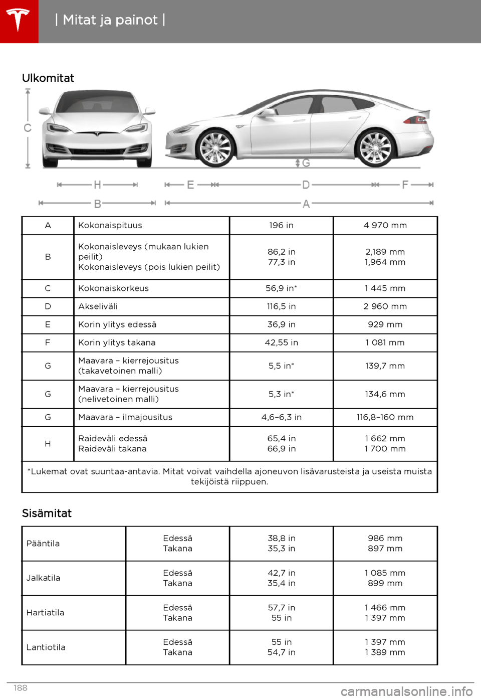 TESLA MODEL S 2019  Omistajan käsikirja (in Finnish) Mitat ja painot
Ulkomitat
AKokonaispituus196 in4 970 mm
BKokonaisleveys (mukaan lukien
peilit)
Kokonaisleveys (pois lukien peilit)86,2 in 77,3 in2,189 mm
1,964 mmCKokonaiskorkeus56,9 in*1 445 mmDAksel