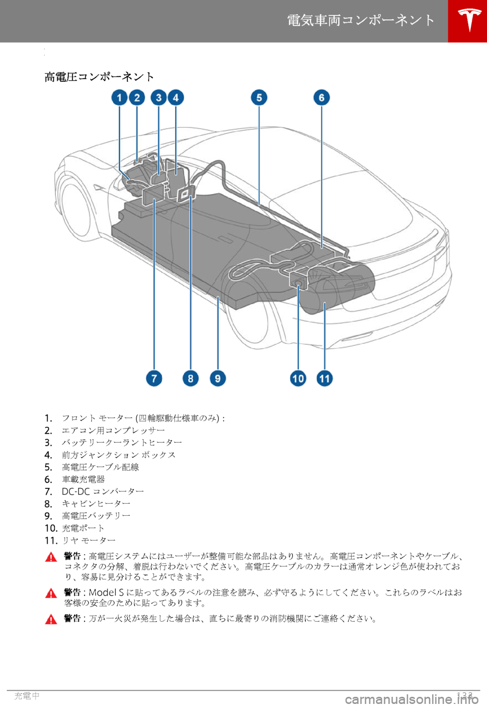 TESLA MODEL S 2019  取扱説明書 (in Japanese) 
